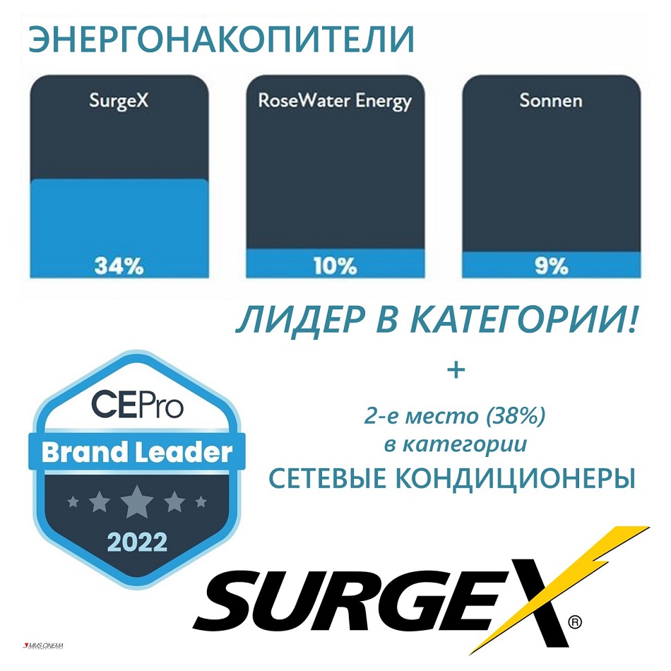 SurgeX по-прежнему остаётся в числе самых популярных производителей инсталляционного оборудования.